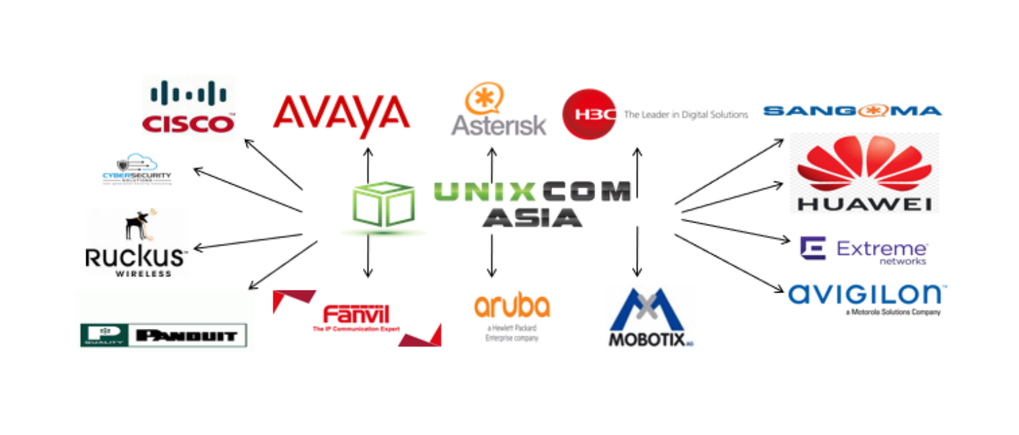 unixcomproducts